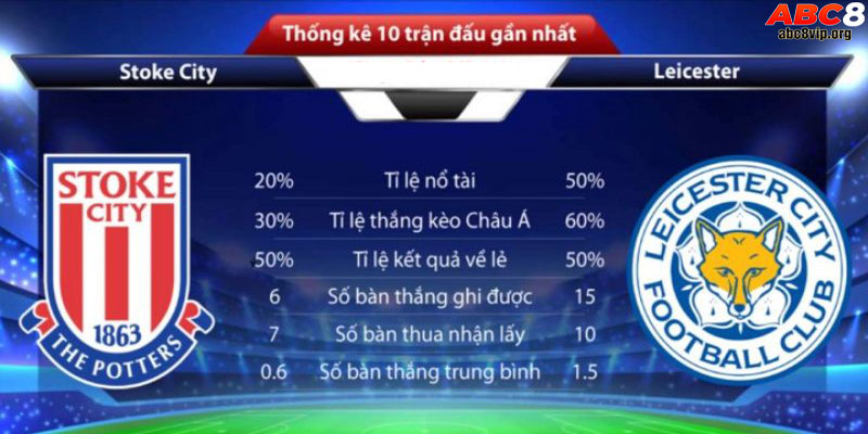 Dựa theo thống kê kết quả trận đấu để phân tích Dựa theo thống kê kết quả trận đấu để phân tích